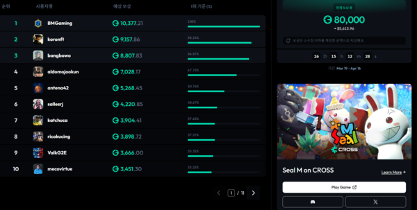 ⓒ크로쓰 웨이브