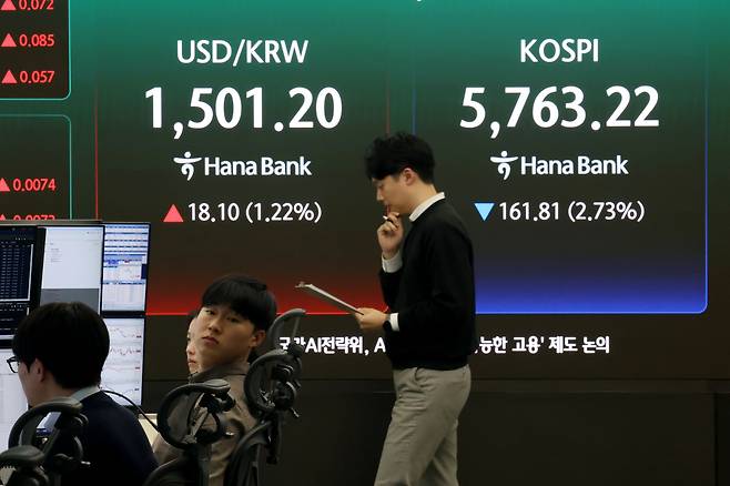 코스피 지수가 외국인의 매도세에 하락 마감한 19일 오후 서울 중구 하나은행 딜링룸 현황판에 전장대비 161.81포인트(2.73%) 하락한 5,763.22을 나타내고 있다. 이날 원달러 환율은 18.10원(1.22%) 상승한 1,501.20원에 거래되고 있다. 2026.3.19 ⓒ 뉴스1 이광호 기자