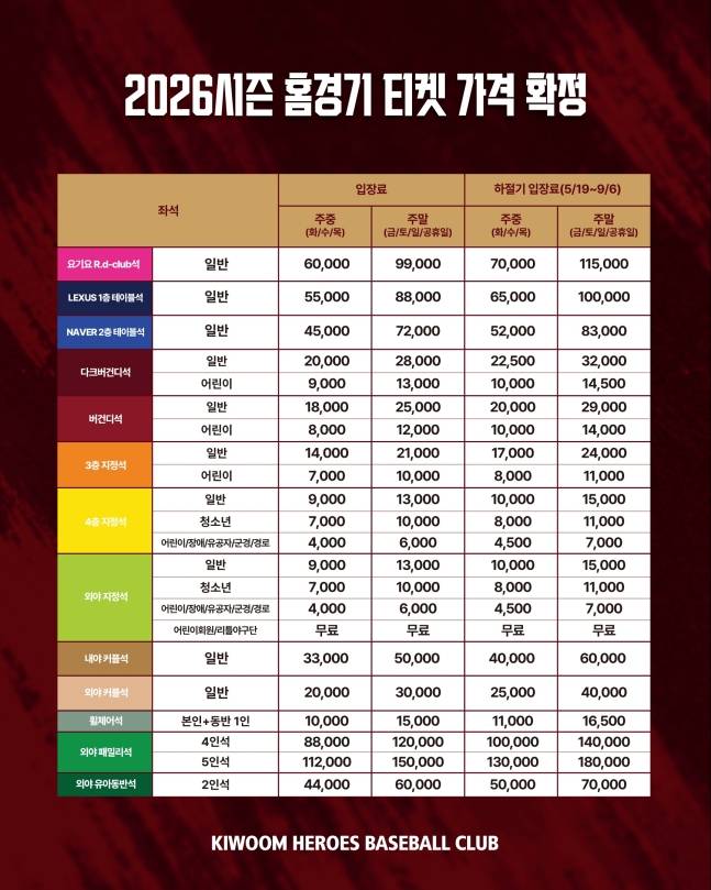 키움의 2026시즌 홈 경기 티켓 가격표. /사진=키움 히어로즈 제공
