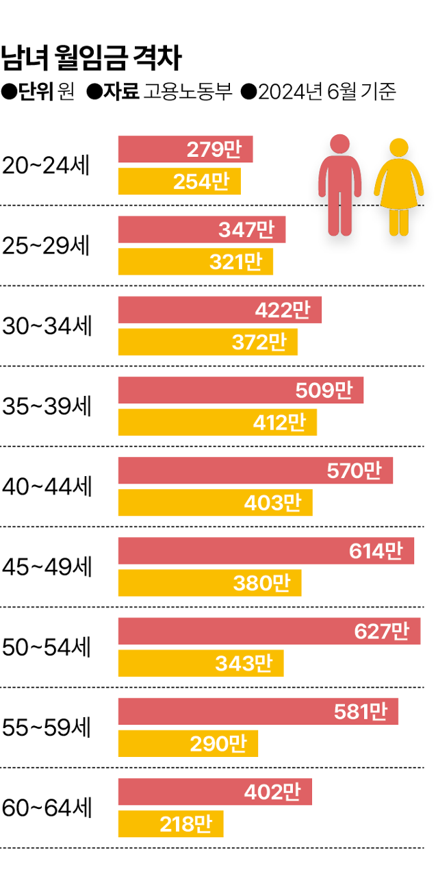 그래픽=김대훈 기자