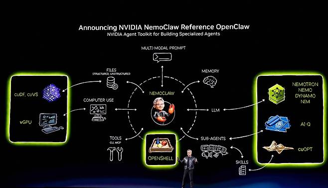 16일(현지시간) 미국 캘리포니아주 새너제이 SAP 센터에서 열린 연례 GTC 개발자 컨퍼런스에서 젠슨 황 엔비디아 최고경영자(CEO)가 기조연설을 하고 있다. AFP연합뉴스