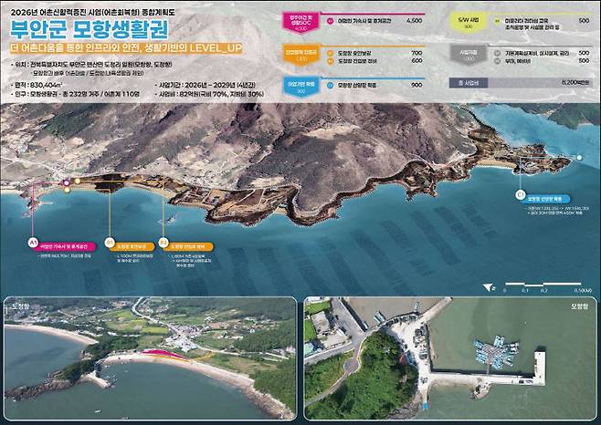 부안군 모항항·도청항 어촌뉴딜3.0(어촌회복형) 사업계획도. (사진=어촌어항공단 제공)
