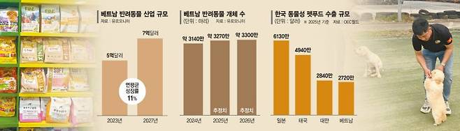 20일 본지가 찾은 베트남 하노이시 소재 한 반려견 훈련소에서 훈련소장 린씨(왼쪽에서 세 번째)를 비롯한 직원들이 각자 훈련을 맡은 반려견들과 기념사진을 촬영하고 있다. 사진=부 튀 띠엔 통신원
