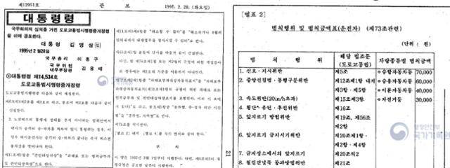 제한 속도를 시속 20㎞ 초과해 위반할 경우 6만 원의 범칙금을 내도록 정한 도로교통법 시행령의 개정·시행을 알리는 1995년 2월 28일 자 대한민국 관보. 국기기록원 제공