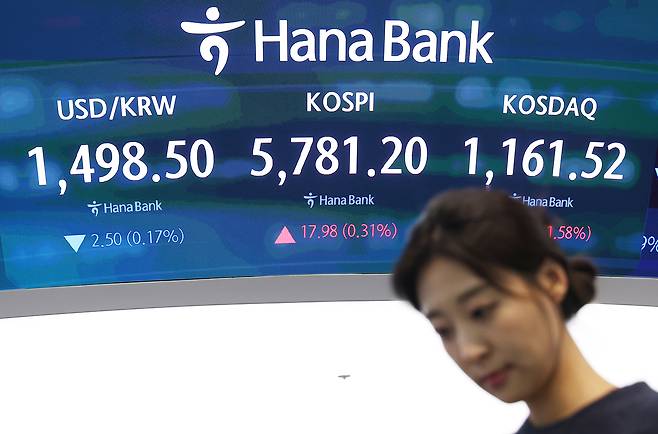 20일 서울 중구 하나은행 본점 딜링룸 전광판에 원·달러 환율, 코스피, 코스닥 지수가 표시돼 있다. 이날 코스피는 전장보다 17.98포인트(0.31%)오른 5781.20으로, 코스닥은 18.04포인트(1.58%) 오른 1161.52로 마감했다. 연합뉴스