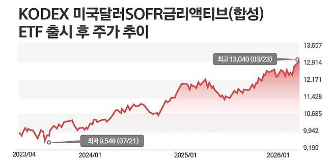 / 그래픽=정승아 디자이너