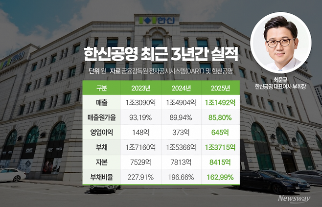 그래픽=박혜수 기자