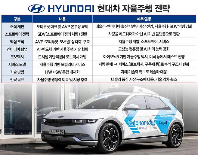 / 그래픽=정승아 디자이너