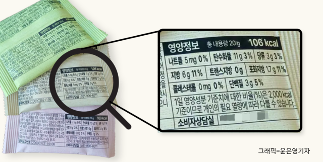 비만·당뇨가 있으면 당류·포화지방을, 고혈압이나 심혈관질환 예방이 필요하면 나트륨·포화지방 함량을 우선 확인해야 한다.