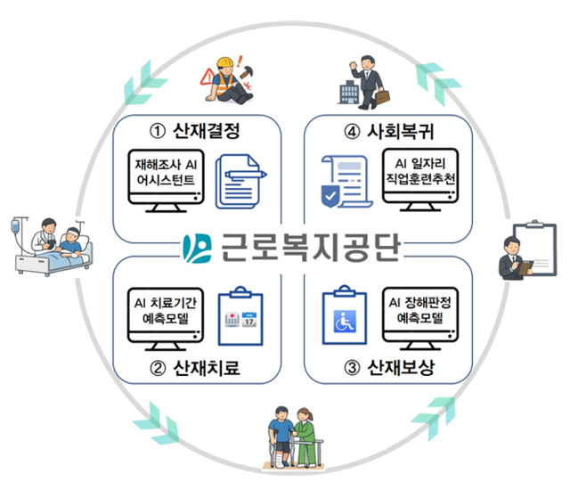 K-산재보험 모형도 인포그래픽. 근로복지공단 제공