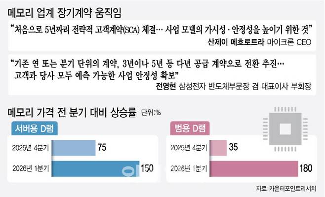 (그래픽=김정훈 기자)