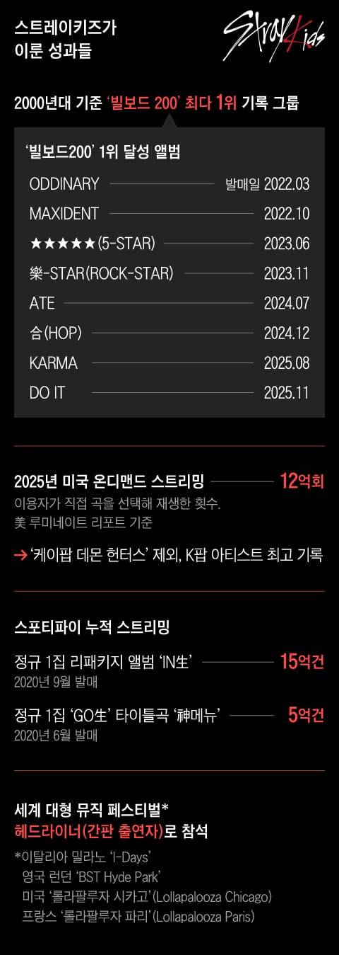 그래픽=조선디자인랩 권혜인