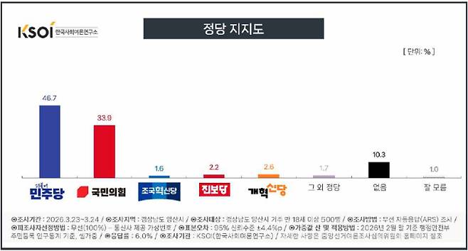 KSOI 여론조사 결과보고서 캡처