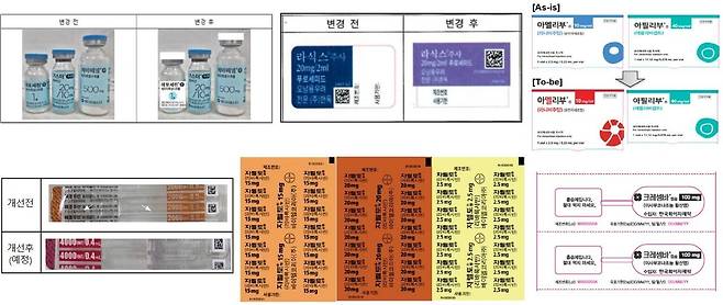 2025년 의약품 포장 개선 요청 결과.