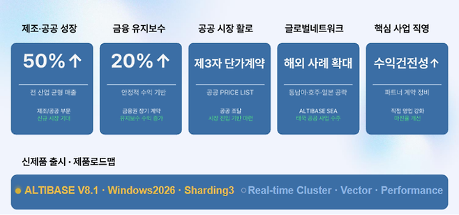 알티베이스