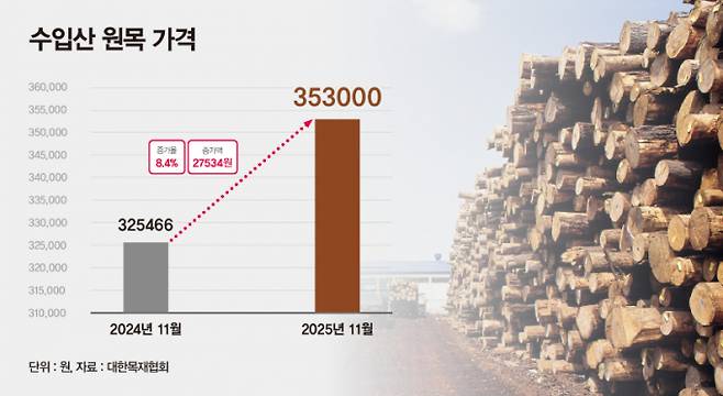 ./그래픽=머니S 강지호 기자