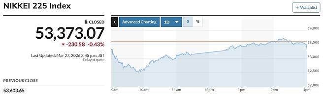 (출처 마켓워치)