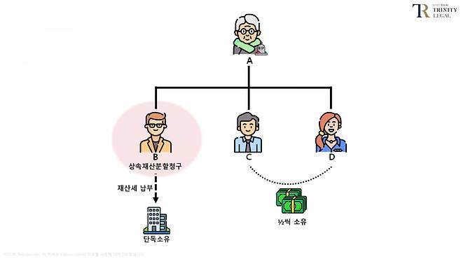 자료=법무법인 트리니티