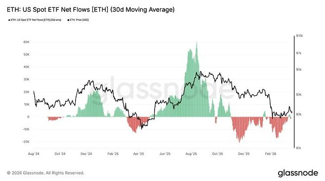 사진=글래스노드
