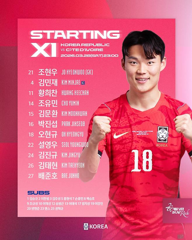 사진=대한축구협회