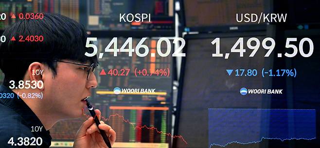 서울 중구 우리은행 딜링룸 전광판에 코스피 지수가 5440선, 원/달러 환율이 1490선을 기록하고 있다. 사진은 다중노출 합성 촬영. 임세준 기자
