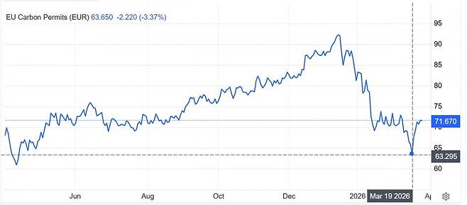 자료 트레이딩이코노믹스