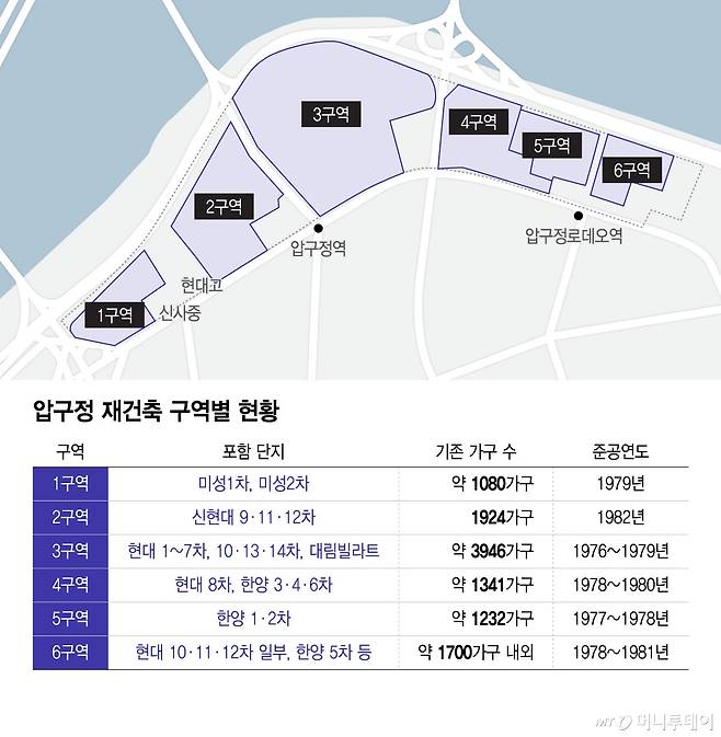 압구정 재건축 구역별 현황/그래픽=윤선정