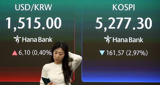 30일 서울 중구 하나은행 딜링룸 전광판에 코스피 지수가 전 거래일보다 161.57포인트(2.97%) 내린 5277.30을 나타내고 있다.(고이란 기자 photoeran@)