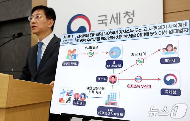 안덕수 국세청 조사국장이 30일 세종시 정부세종청사에서 강남3구 한강벨트 포함 서울 아파트 5호 이상 다주택 임대업자 등에 대한 세무조사 실시 내용을 발표하고 있다. 2026.3.30/뉴스1