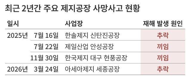 그래픽=손민균