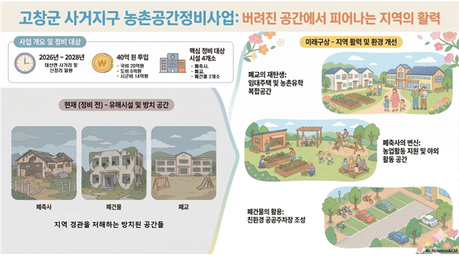 전북 고창군 사거지구 농촌공간정비사업 계획도. 전북도 제공