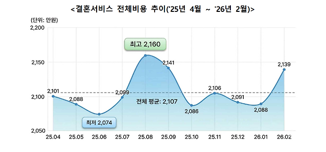 (한국소비자원 제공)