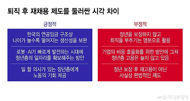 퇴직 후 재채용 제도를 둘러싼 시각 차이/그래픽=윤선정