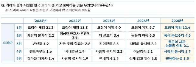 문체부 제공
