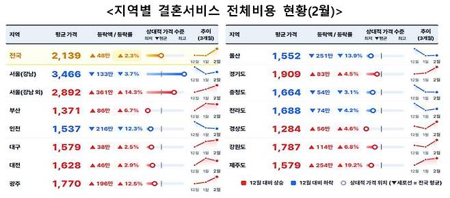 한국소비자원 제공