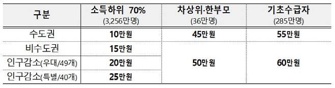 (사진=행정안전부)