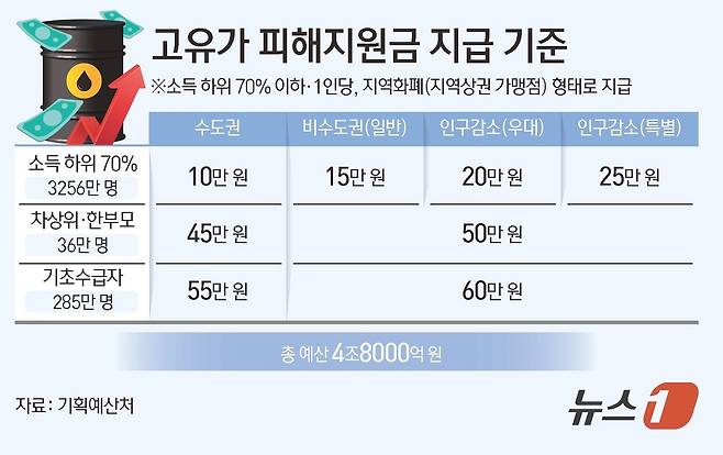 ⓒ 뉴스1 김초희 디자이너