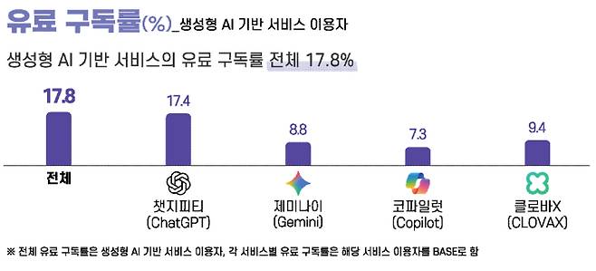 과학기술정보통신부 제공