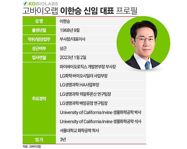 고바이오랩 관련 자료. / 그래픽=김은실 디자이너