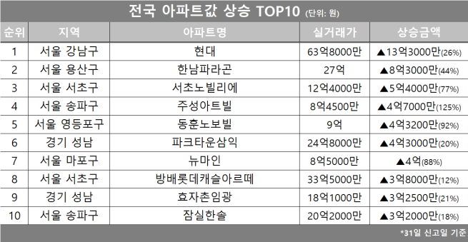 (자료제공=호갱노노)