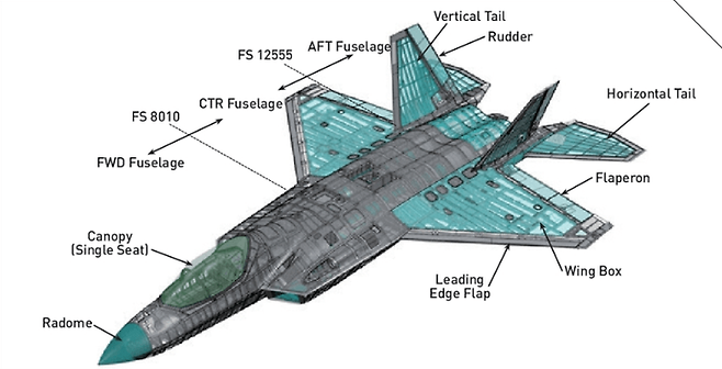 ▲KF-21 기체 구조 배치도