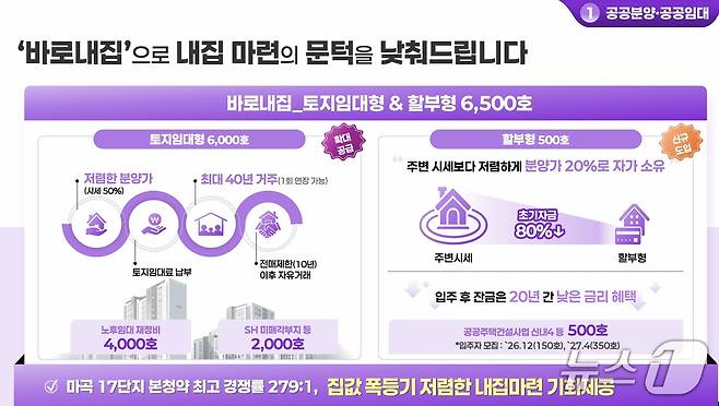 서울시, 공공분양 모델 '바로 내 집' 도입 (서울시 제공) 뉴스1ⓒ news1