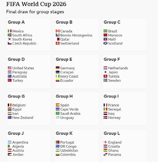 북중미월드컵 본선 조편성 캡처=BBC 홈페이지