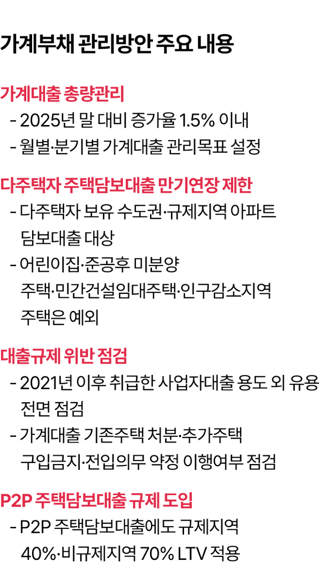 가계부채 관리방안 주요 내용. 김대훈 기자