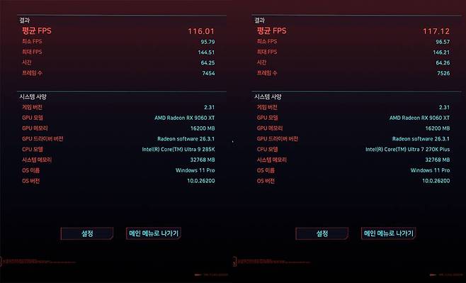 사이버펑크 2077 벤치마크 결과에서는 두 프로세서의 성능 차이가 거의 없었다 / 출처=IT동아