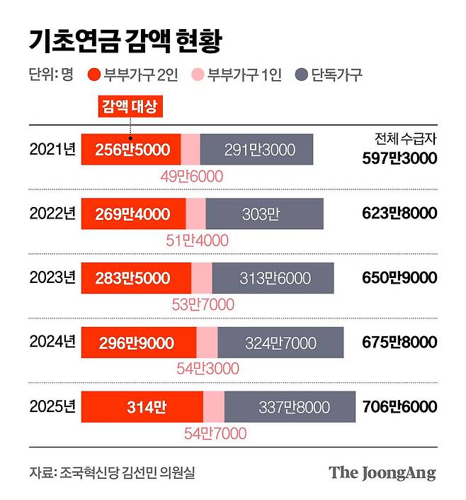 김영옥 기자