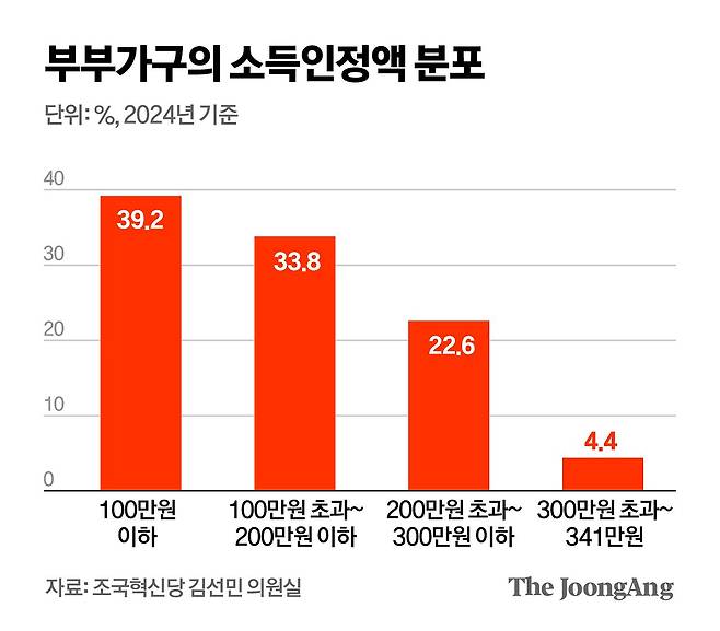 김영옥 기자