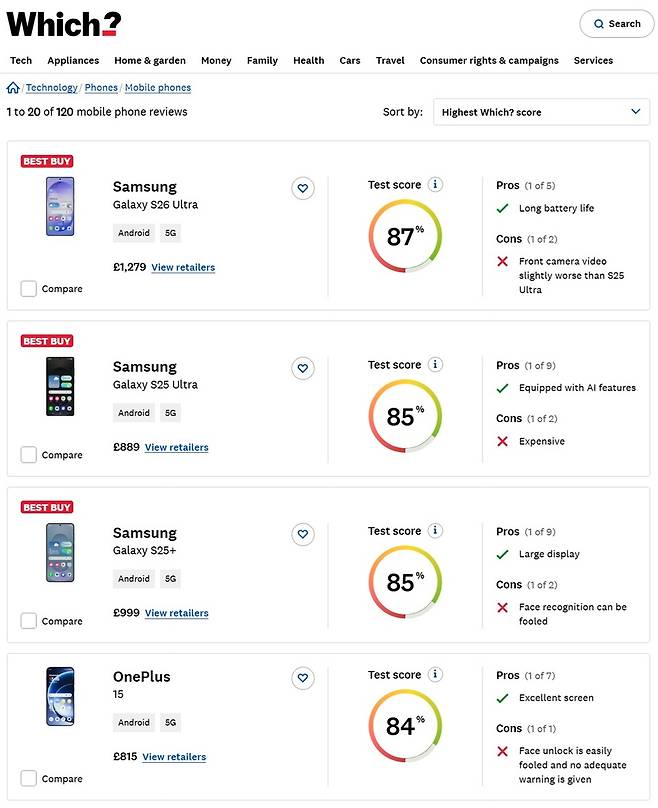 영국의 소비자연맹지 위치가 최고의 스마트폰으로 삼성전자의 갤럭시 S26 울트라를 선정했다.