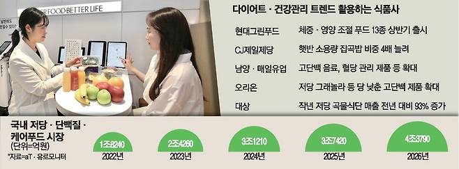 현대그린푸드