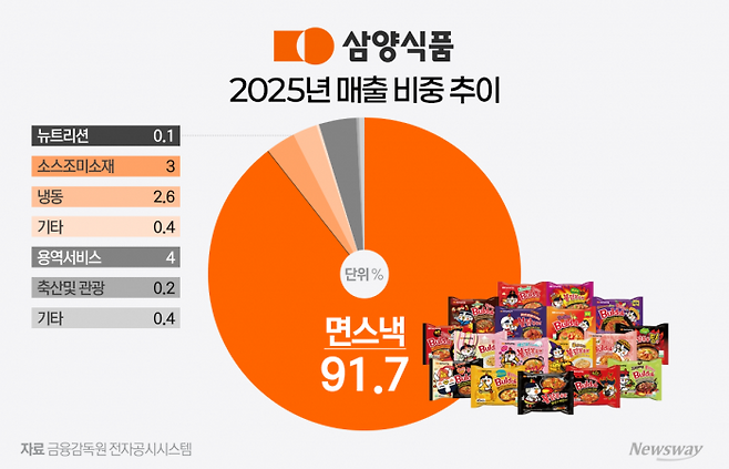 그래픽=홍연택 기자